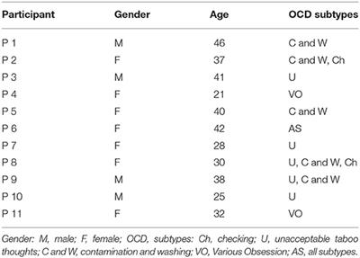 An Observational Study of OCD Patients Treated With Cognitive Behavioral Therapy During the COVID-19 Pandemic